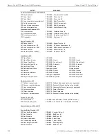 Preview for 150 page of Fire-Lite Alarms ES-200X Manual