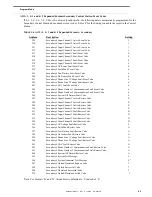 Preview for 43 page of Fire-Lite Alarms Fire-Watch 411UDAC Installation, Programming, Troubleshooting And Operating Instruction Manual