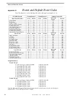 Preview for 78 page of Fire-Lite Alarms Fire-Watch 411UDAC Installation, Programming, Troubleshooting And Operating Instruction Manual