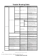 Preview for 36 page of Fire-Lite Alarms MRP-4424 Manual