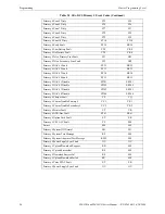 Preview for 96 page of Fire-Lite Alarms MS-10UD Series Manual