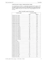 Preview for 97 page of Fire-Lite Alarms MS-10UD Series Manual