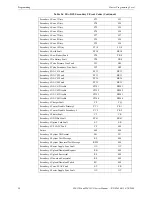 Preview for 98 page of Fire-Lite Alarms MS-10UD Series Manual