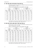 Preview for 152 page of Fire-Lite Alarms MS-10UD Series Manual