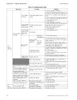 Preview for 44 page of Fire-Lite Alarms MS-4412B Instruction Manual