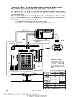 Preview for 30 page of Fire-Lite Alarms MS-4424 Manual