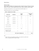 Preview for 64 page of Fire-Lite Alarms MS-5024 Product Description