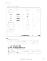 Preview for 65 page of Fire-Lite Alarms MS-5024 Product Description