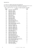 Preview for 36 page of Fire-Lite Alarms MS-5024UD Manual