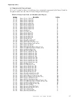 Preview for 37 page of Fire-Lite Alarms MS-5024UD Manual