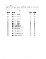 Preview for 38 page of Fire-Lite Alarms MS-5024UD Manual