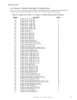 Preview for 41 page of Fire-Lite Alarms MS-5024UD Manual