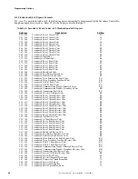 Preview for 42 page of Fire-Lite Alarms MS-5024UD Manual