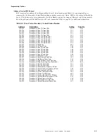 Preview for 43 page of Fire-Lite Alarms MS-5024UD Manual