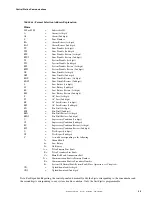 Preview for 59 page of Fire-Lite Alarms MS-5024UD Manual