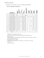 Preview for 61 page of Fire-Lite Alarms MS-5024UD Manual