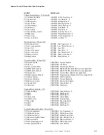 Preview for 85 page of Fire-Lite Alarms MS-5024UD Manual