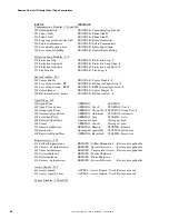 Preview for 86 page of Fire-Lite Alarms MS-5024UD Manual