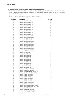 Preview for 50 page of Fire-Lite Alarms MS-5210UD Manual