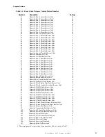 Preview for 51 page of Fire-Lite Alarms MS-5210UD Manual