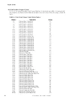 Preview for 52 page of Fire-Lite Alarms MS-5210UD Manual