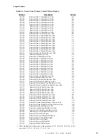 Preview for 53 page of Fire-Lite Alarms MS-5210UD Manual