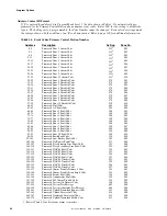 Preview for 54 page of Fire-Lite Alarms MS-5210UD Manual