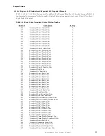 Preview for 55 page of Fire-Lite Alarms MS-5210UD Manual