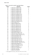 Preview for 56 page of Fire-Lite Alarms MS-5210UD Manual