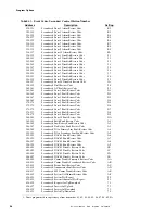 Preview for 58 page of Fire-Lite Alarms MS-5210UD Manual