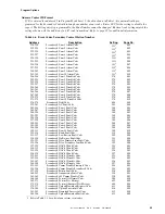 Preview for 59 page of Fire-Lite Alarms MS-5210UD Manual