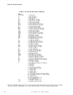 Preview for 76 page of Fire-Lite Alarms MS-5210UD Manual