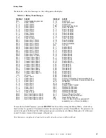 Preview for 81 page of Fire-Lite Alarms MS-5210UD Manual