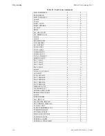 Preview for 110 page of Fire-Lite Alarms MS-9200UD Manual