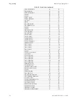 Preview for 112 page of Fire-Lite Alarms MS-9200UD Manual