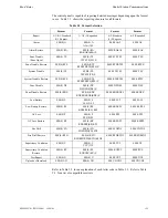 Preview for 155 page of Fire-Lite Alarms MS-9200UD Manual