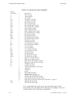 Preview for 156 page of Fire-Lite Alarms MS-9200UD Manual