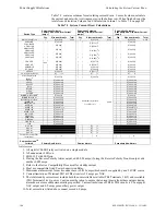 Preview for 166 page of Fire-Lite Alarms MS-9200UD Manual