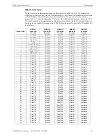 Preview for 125 page of Fire-Lite Alarms MS-9600LS Manual