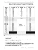 Preview for 176 page of Fire-Lite Alarms MS-9600LS Manual