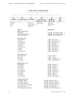 Preview for 48 page of Fire-Lite DACT-UD Manual