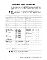 Preview for 98 page of Fire-Lite ECC-100 Instruction Manual