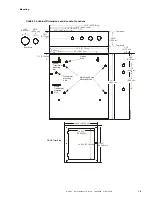 Preview for 19 page of Fire-Lite FIRE-LITE 411UDAC Installation, Programming, Troubleshooting And Operating Instruction Manual