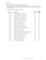 Preview for 39 page of Fire-Lite FIRE-LITE 411UDAC Installation, Programming, Troubleshooting And Operating Instruction Manual