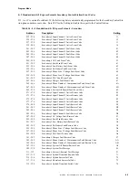 Preview for 45 page of Fire-Lite FIRE-LITE 411UDAC Installation, Programming, Troubleshooting And Operating Instruction Manual