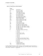 Preview for 57 page of Fire-Lite FIRE-LITE 411UDAC Installation, Programming, Troubleshooting And Operating Instruction Manual