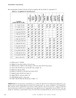 Preview for 60 page of Fire-Lite FIRE-LITE 411UDAC Installation, Programming, Troubleshooting And Operating Instruction Manual