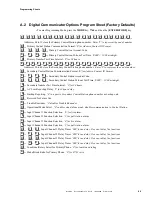 Preview for 69 page of Fire-Lite FIRE-LITE 411UDAC Installation, Programming, Troubleshooting And Operating Instruction Manual