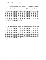 Preview for 72 page of Fire-Lite FIRE-LITE 411UDAC Installation, Programming, Troubleshooting And Operating Instruction Manual