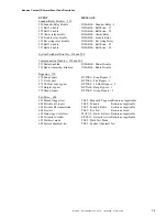 Preview for 79 page of Fire-Lite FIRE-LITE 411UDAC Installation, Programming, Troubleshooting And Operating Instruction Manual